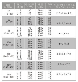 水隔離漿體泵系列表