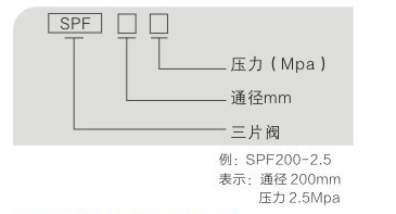 三片式礦漿閥