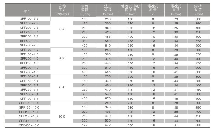 三片式礦漿閥系列表