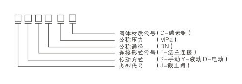 襯膠截止閥