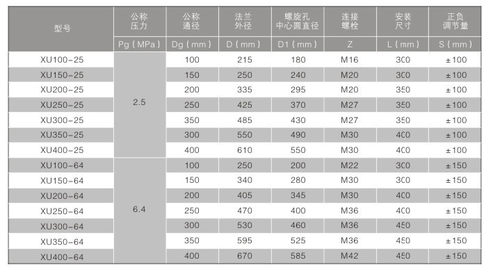 內限位伸縮節(jié)系列表