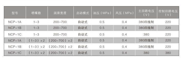 自動噴射潤滑機(jī)